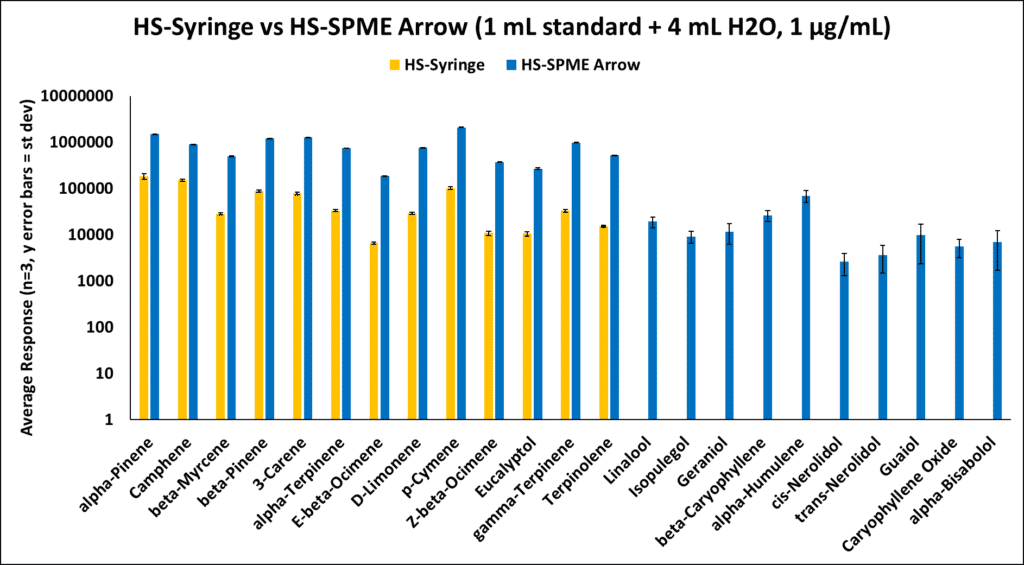 Terpene Analysis Approaches - Part II - blog terpene analysis approaches part ii 01
