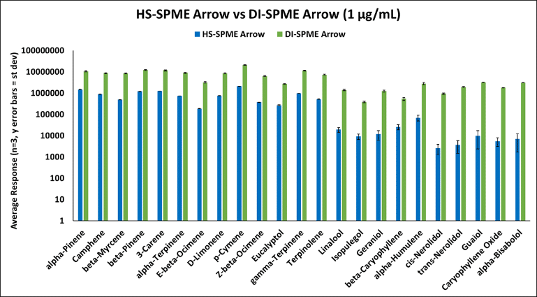 Terpene Analysis Approaches - Part III - blog terpene analysis approaches part iii 02