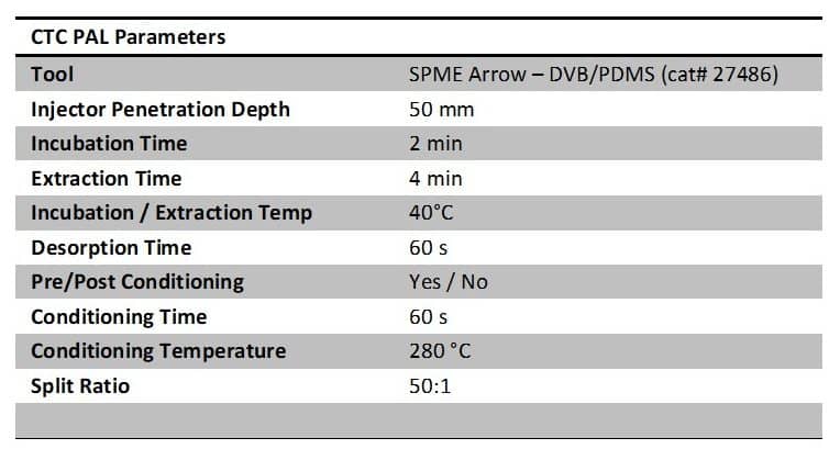 Terpene Analysis Approaches - Part IV - blog terpene analysis approaches part iv 01