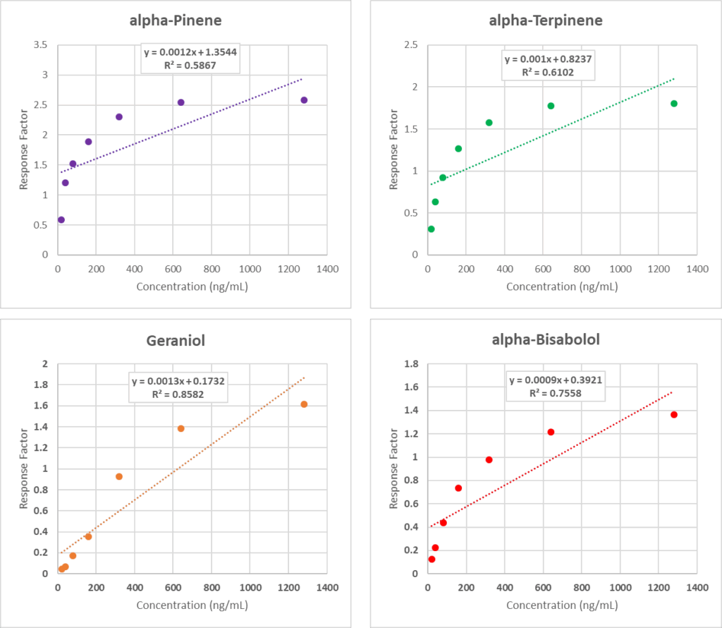 Terpene Analysis Approaches - Part IV - blog terpene analysis approaches part iv 02