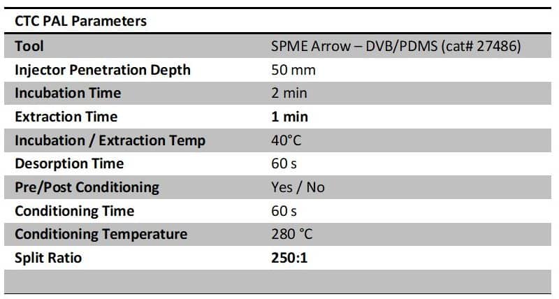 Terpene Analysis Approaches - Part IV - blog terpene analysis approaches part iv 03