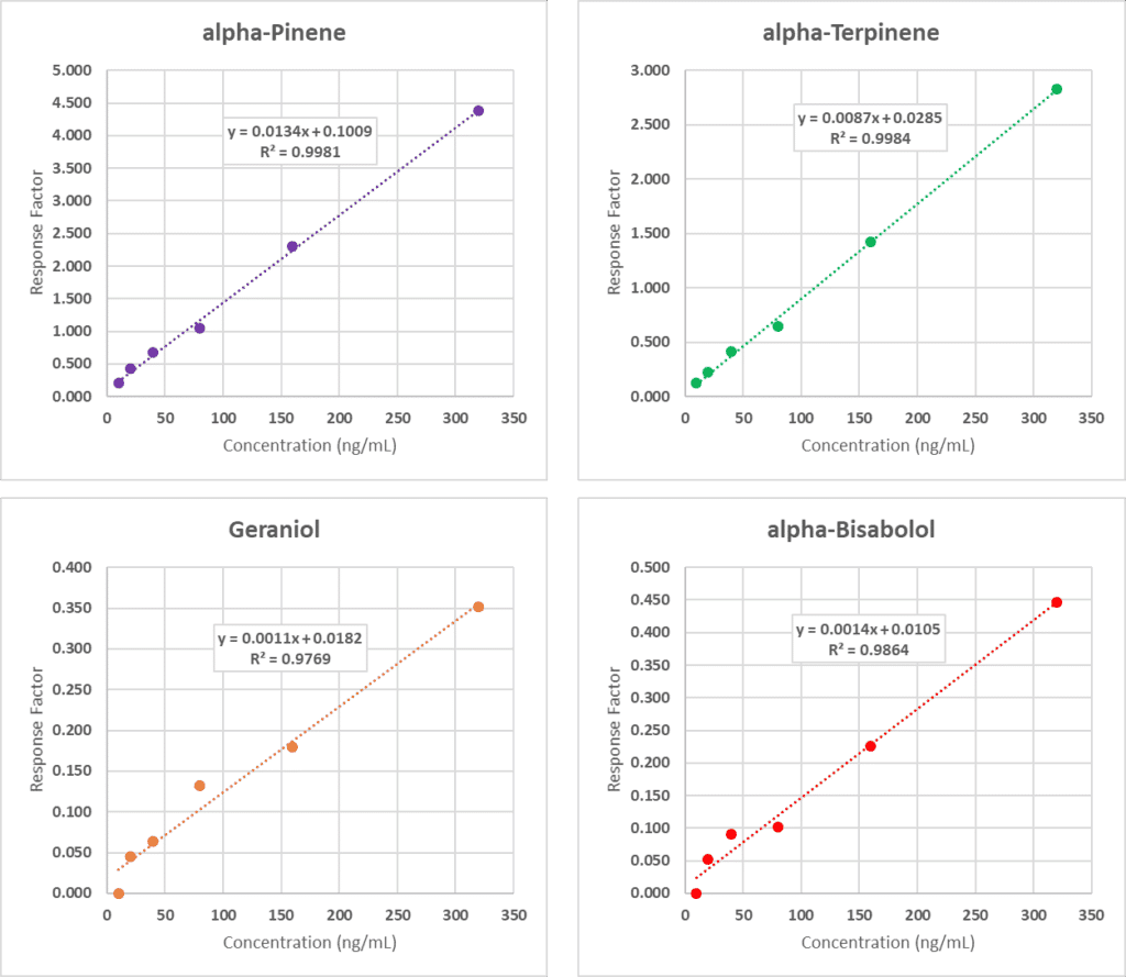 Terpene Analysis Approaches - Part IV - blog terpene analysis approaches part iv 04