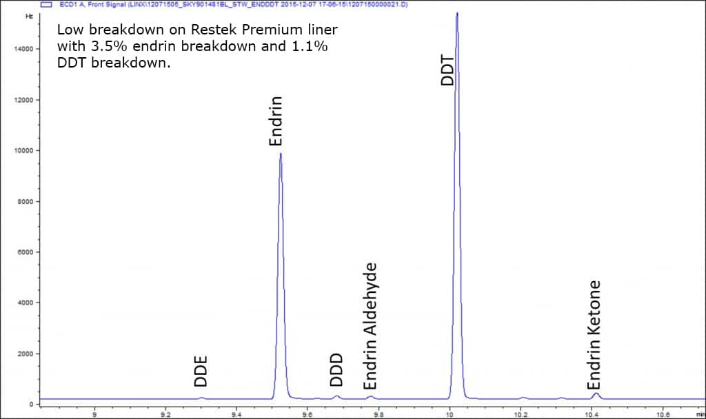 The "Breakdown" of Endrin and DDT for Non-Environmental Chemists - blog the breakdown of endrin and ddt for non environmental chemists 04