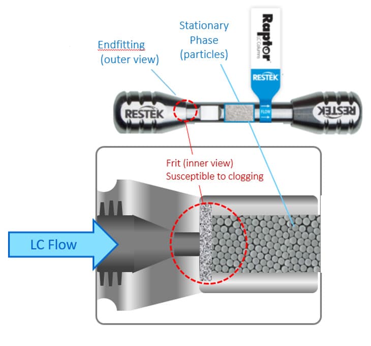 blog the clog blog 01