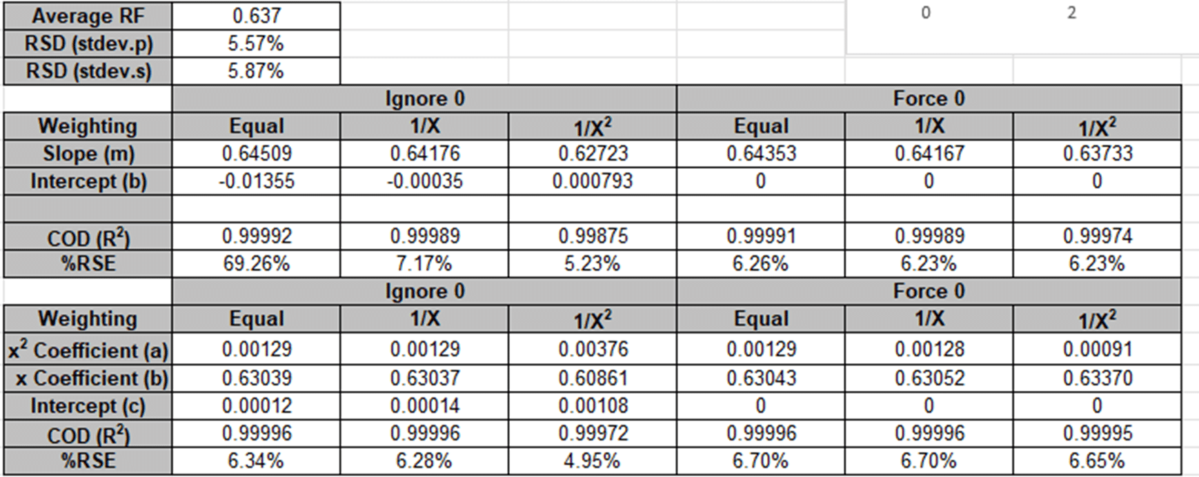 The Comprehensive Calibration Calculator Version 2 - Screenshot of the calibration calculator spreadsheet.