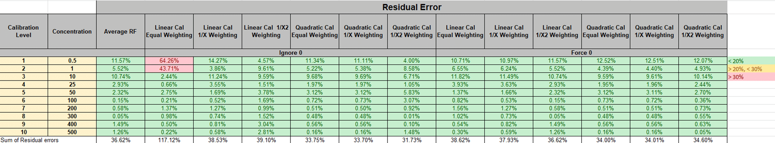 The Comprehensive Calibration Calculator Version 2 - Screenshot of the calibration calculator spreadsheet.