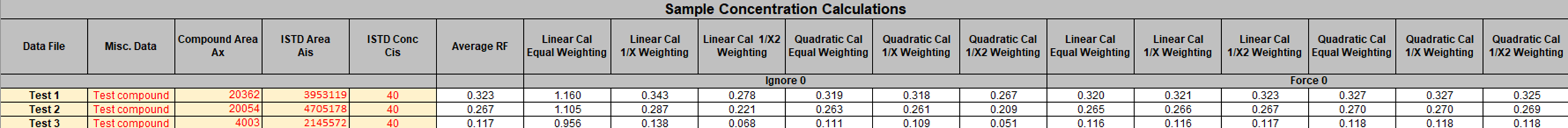 The Comprehensive Calibration Calculator Version 2 - Screenshot of the calibration calculator spreadsheet.