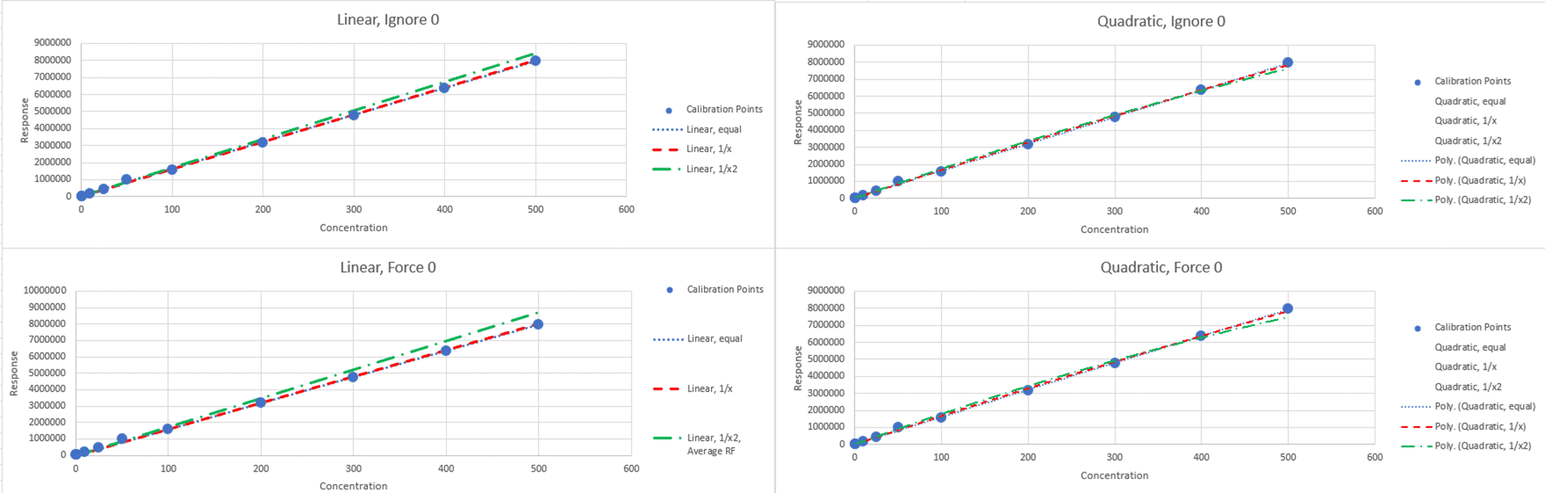 The Comprehensive Calibration Calculator Version 2 - Screenshot of the calibration calculator spreadsheet.