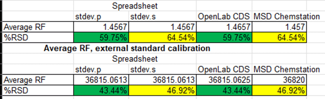The Comprehensive Calibration Calculator Version 2 - Screenshot of the calibration calculator spreadsheet.