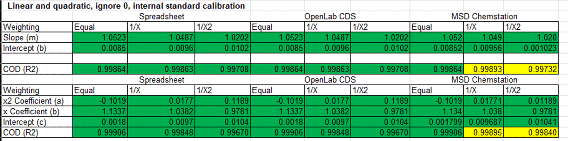 The Comprehensive Calibration Calculator Version 2 - Screenshot of the calibration calculator spreadsheet.