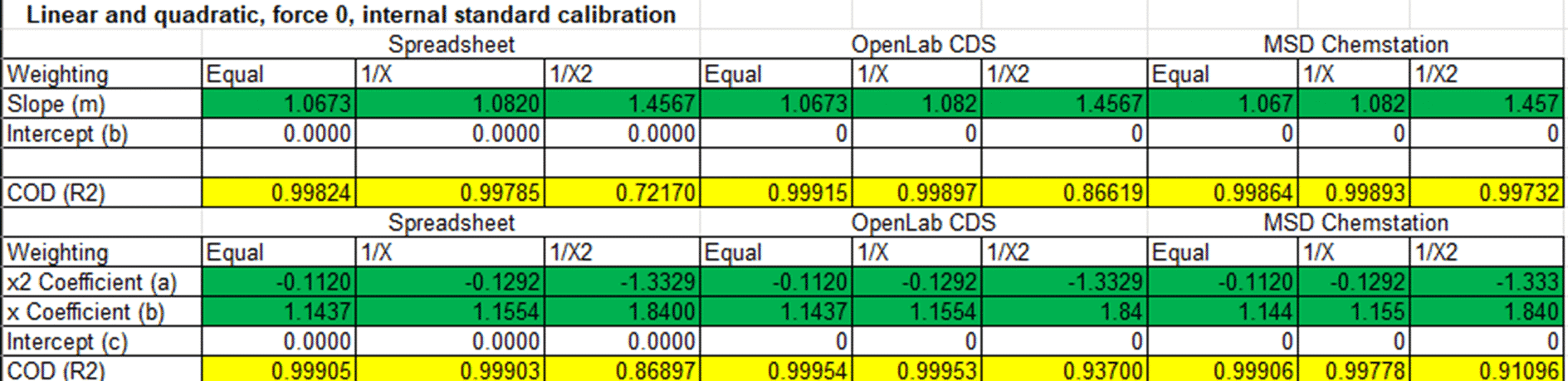 The Comprehensive Calibration Calculator Version 2 - Screenshot of the calibration calculator spreadsheet.