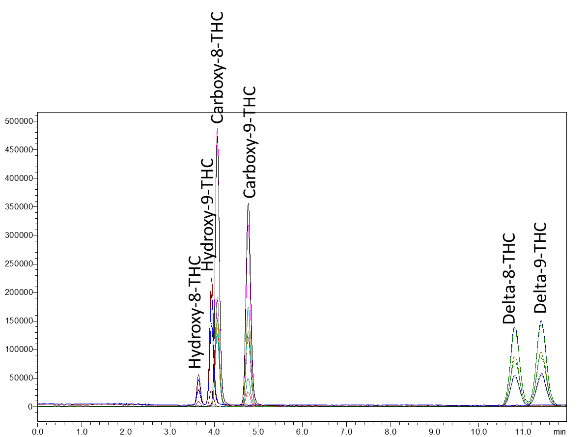 The Evolving Landscape of THC Drug Testing, Delta-8 vs. Delta-9 - blog the evolving landscape of thc drug testing delta 8 vs. delta 9 02