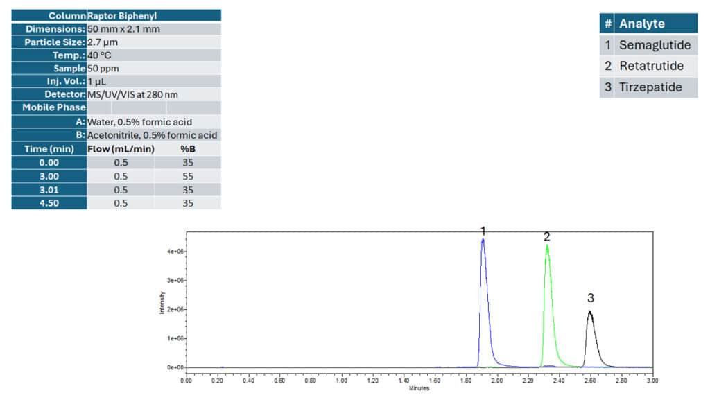 blog the lc analysis of trending weight management drugs 02