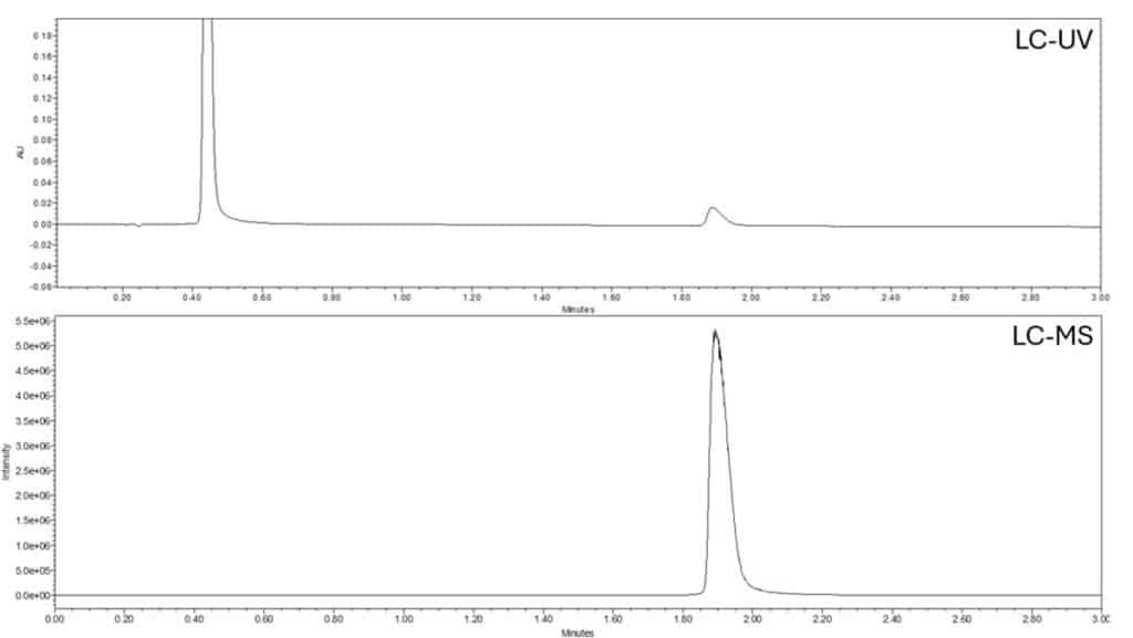 blog the lc analysis of trending weight management drugs 03