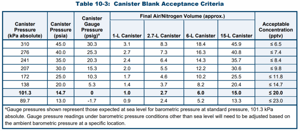 The New U.S. EPA Method TO-15A blog series – Part 1: It has arrived!!! - blog the new u.s. epa method to 15a blog series part 1 it has arrived 01