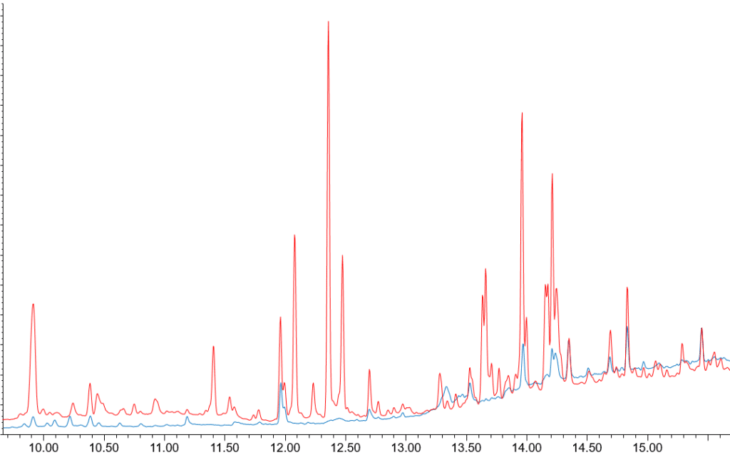 The New U.S. EPA Method TO-15A blog series – Part 2: Use air when analyzing air! - blog the new u.s. epa method to 15a blog series part 2 use air when analyzing air 01
