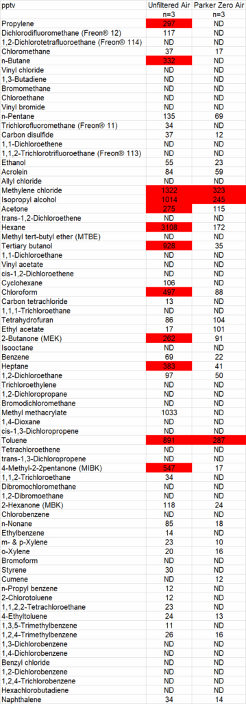 The New U.S. EPA Method TO-15A blog series – Part 3: Use CLEAN air on a CLEAN analytical system! - blog the new u.s. epa method to 15a blog series part 3 use clean air on a clean analytical system 03
