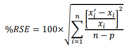 The New U.S. EPA Method TO-15A Blog Series - Part 6: Calibration Curve Fits - diagram, schematic