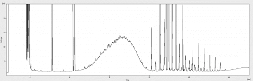 blog the usage of reference standards in moshmoah analysis 03
