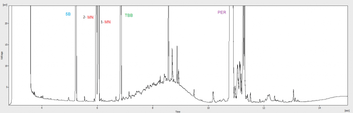 blog the usage of reference standards in moshmoah analysis 06