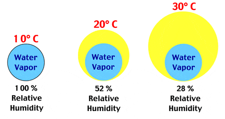 TO-15 Canister Relative Humidity: Part II (Examples and Calculations) - relativehumidity