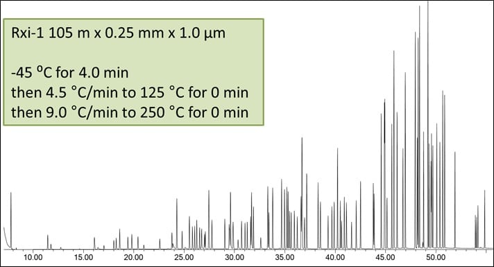 TO-15 + PAMS + TO-11A = China’s HJ759 + PAMS + HJ683 - blog to 15 pams to 11a chinas hj759 pams hj683 02