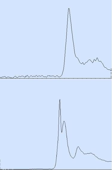 blog to 15 pams to 11a chinas hj759 pams hj683 part 3 formaldehyde sampling in air canisters 01