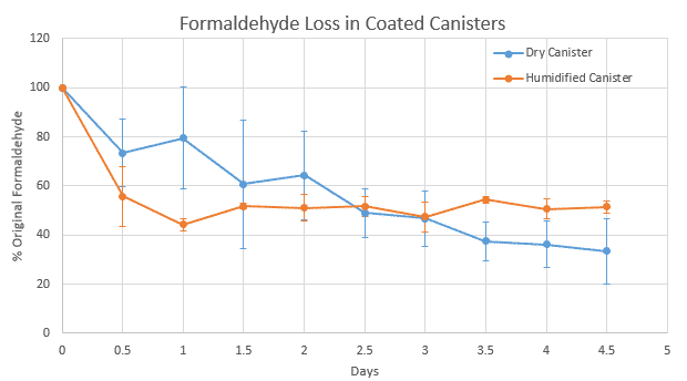 blog to 15 pams to 11a chinas hj759 pams hj683 part 3 formaldehyde sampling in air canisters 02