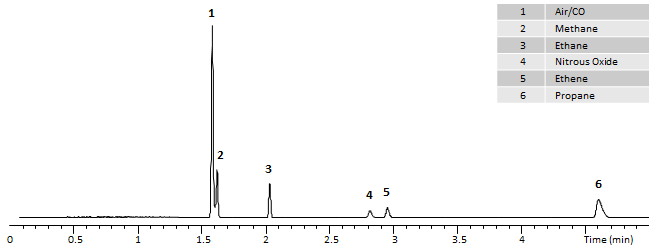 blog totally serious analysis of n2o capillary column selection 02