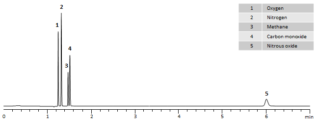blog totally serious analysis of n2o capillary column selection 03