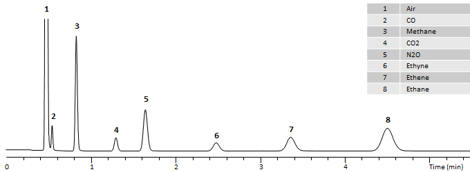 blog totally serious analysis of n2o capillary column selection 04
