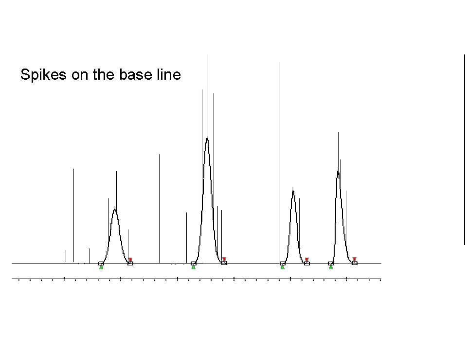 Troubleshooting GC Column Baseline Issues - chromatogram