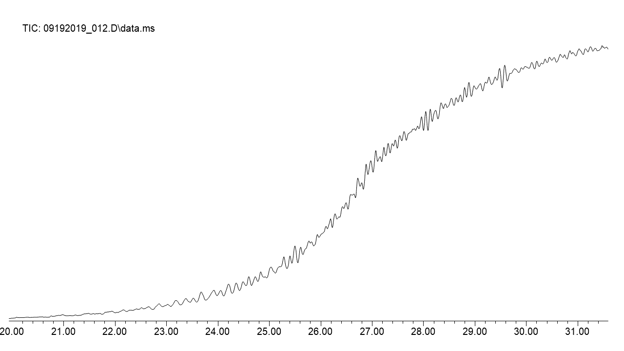 Troubleshooting GC Column Baseline Issues - chromatogram