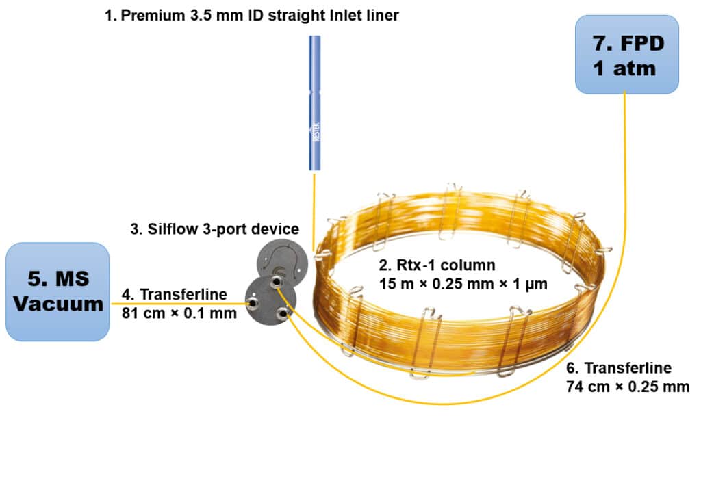blog two detector solution to analyzing sulfur 01