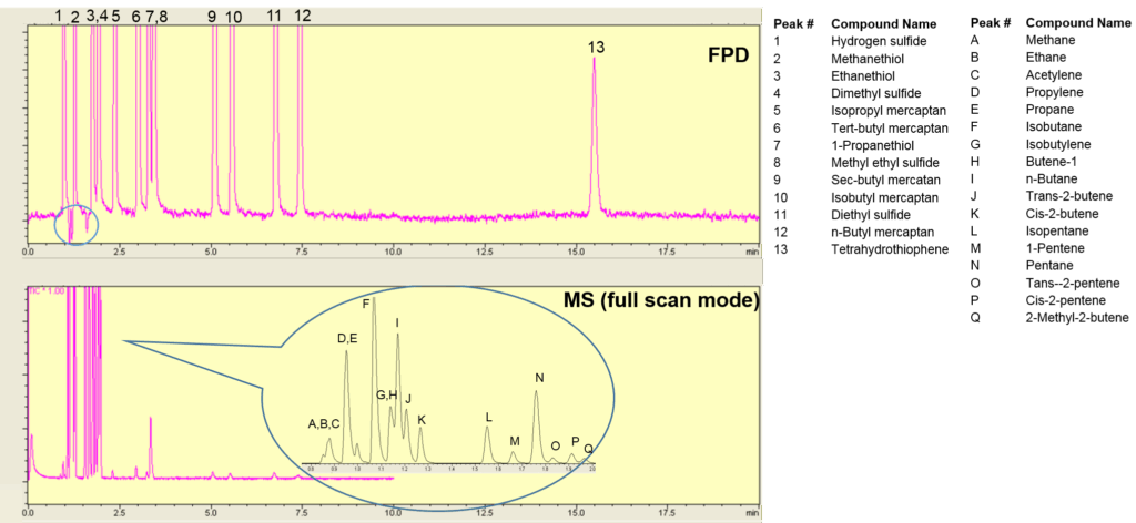 blog two detector solution to analyzing sulfur 04
