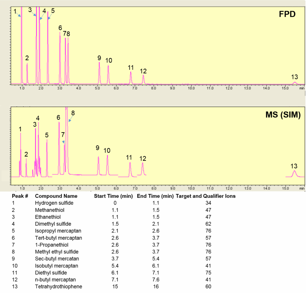 blog two detector solution to analyzing sulfur 05