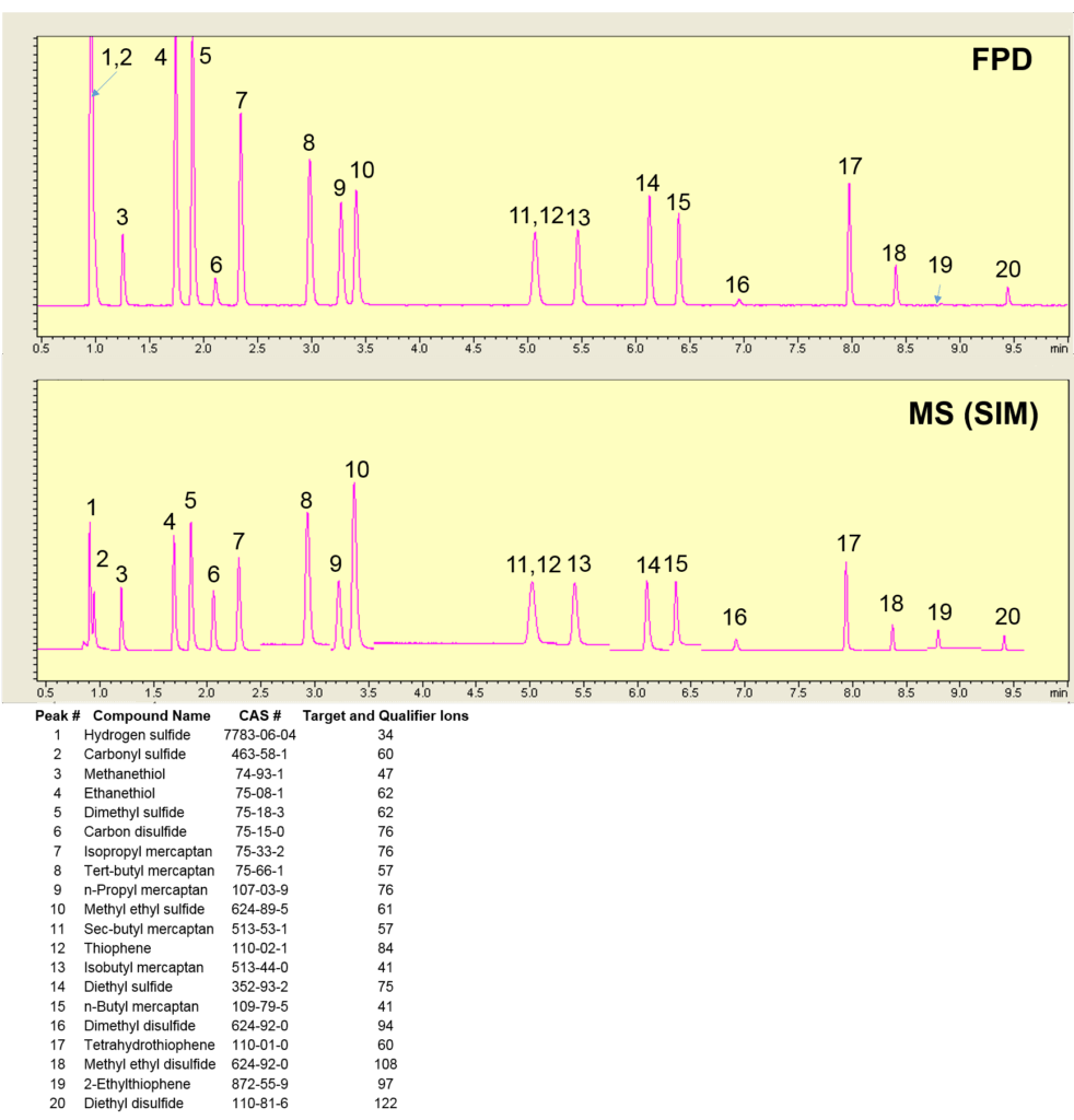 blog two detector solution to analyzing sulfur 06