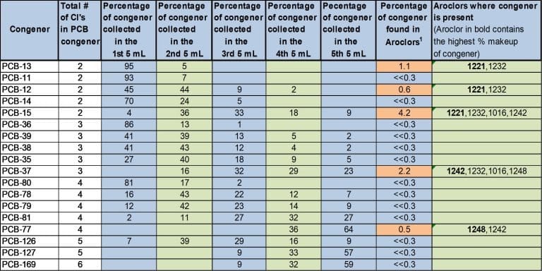 blog two for the price of one using cpp to simultaneously clean pesticide and pcb extracts 01