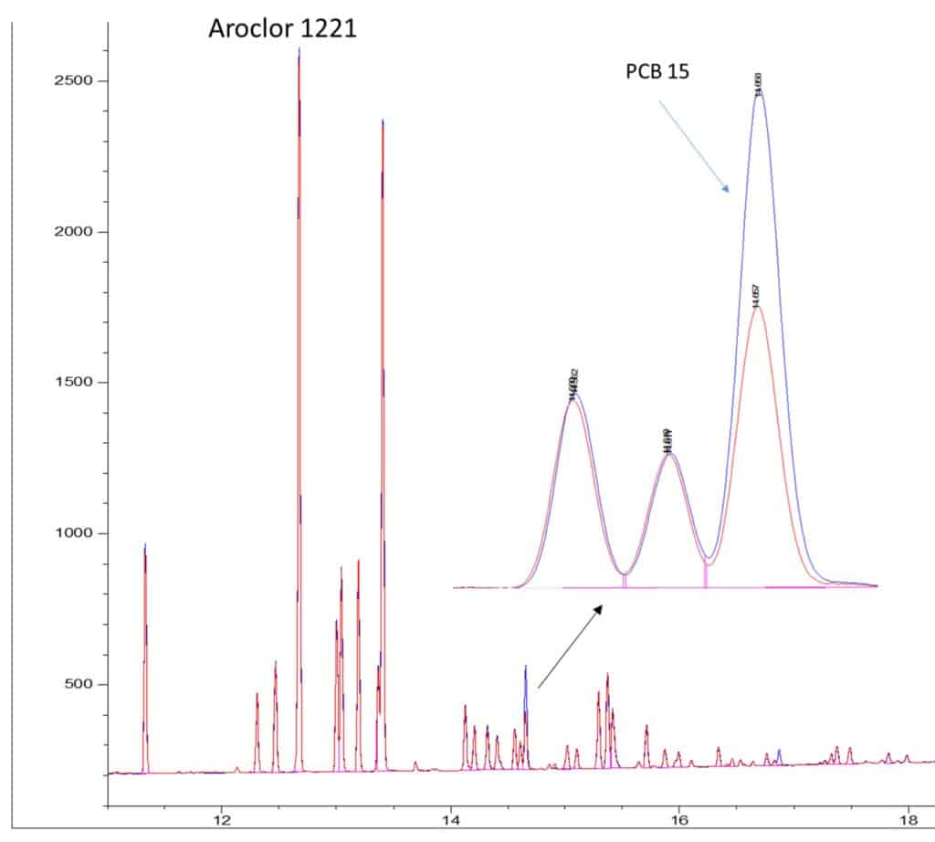 blog two for the price of one using cpp to simultaneously clean pesticide and pcb extracts 02