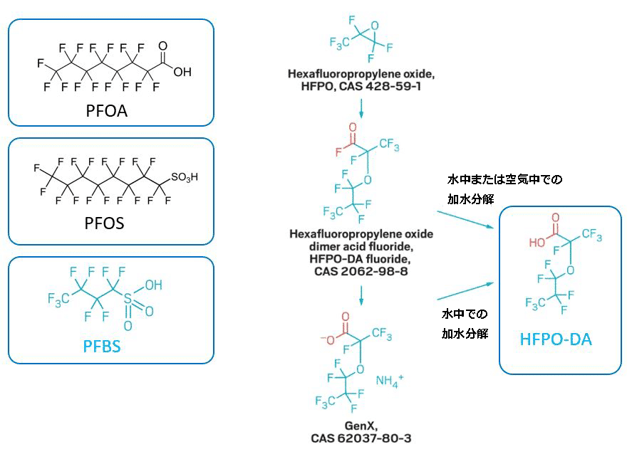 blog what are genx and pfbs why are they important in pfas analysis 01 JP suzu