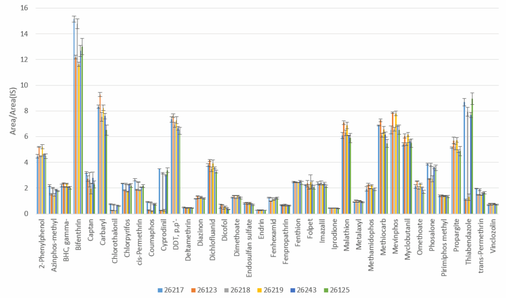 blog what dspe works with spinach in gc msms analysis nationalspinachday 01