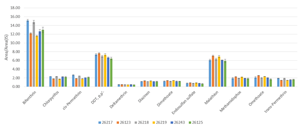 blog what dspe works with spinach in gc msms analysis nationalspinachday 02