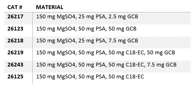 blog what dspe works with spinach in gc msms analysis nationalspinachday 04