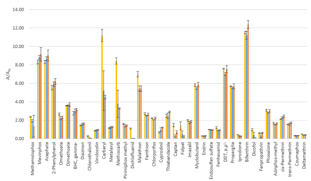 blog what dspe works with spinach in gc msms analysis nationalspinachday 05