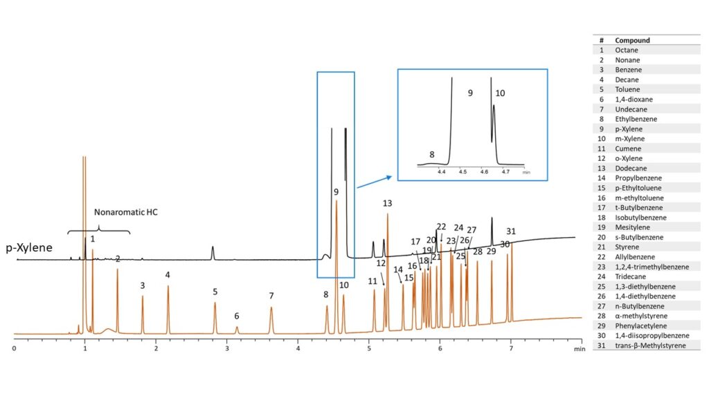 What impurities are hiding in your monocyclic aromatic solvents? - blog what impurities are hiding in your monocyclic aromatic solvents 01
