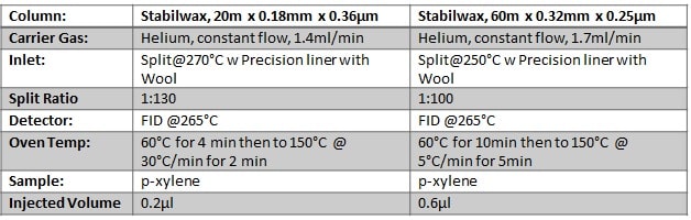 Analysis conditions blog what impurities are hiding in your monocyclic aromatic solvents 02