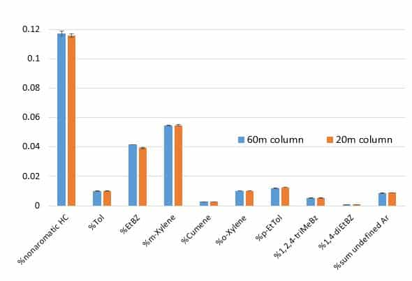 What impurities are hiding in your monocyclic aromatic solvents? - blog what impurities are hiding in your monocyclic aromatic solvents 03