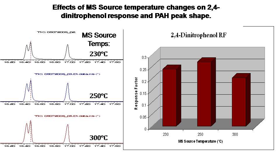 blog what is my source temperature and why do i care 01