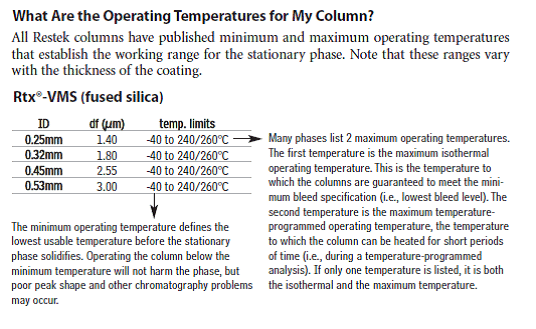 What is the maximum temperature of a GC capillary column and why is it important? - blog what is the maximum temperature of a gc capillary column and why is it important 03