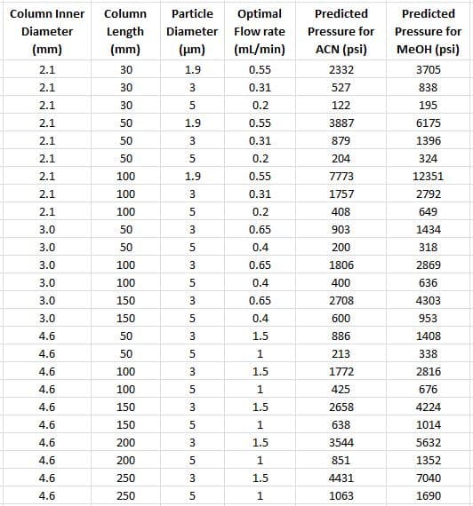 blog what is the pressure limit for my lc column 01